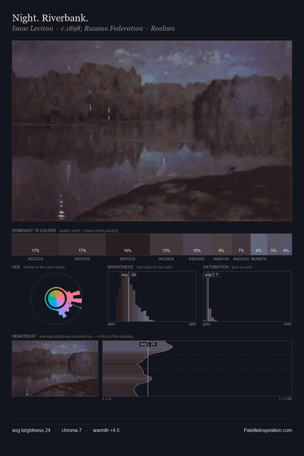 Night. Riverbank. palette card