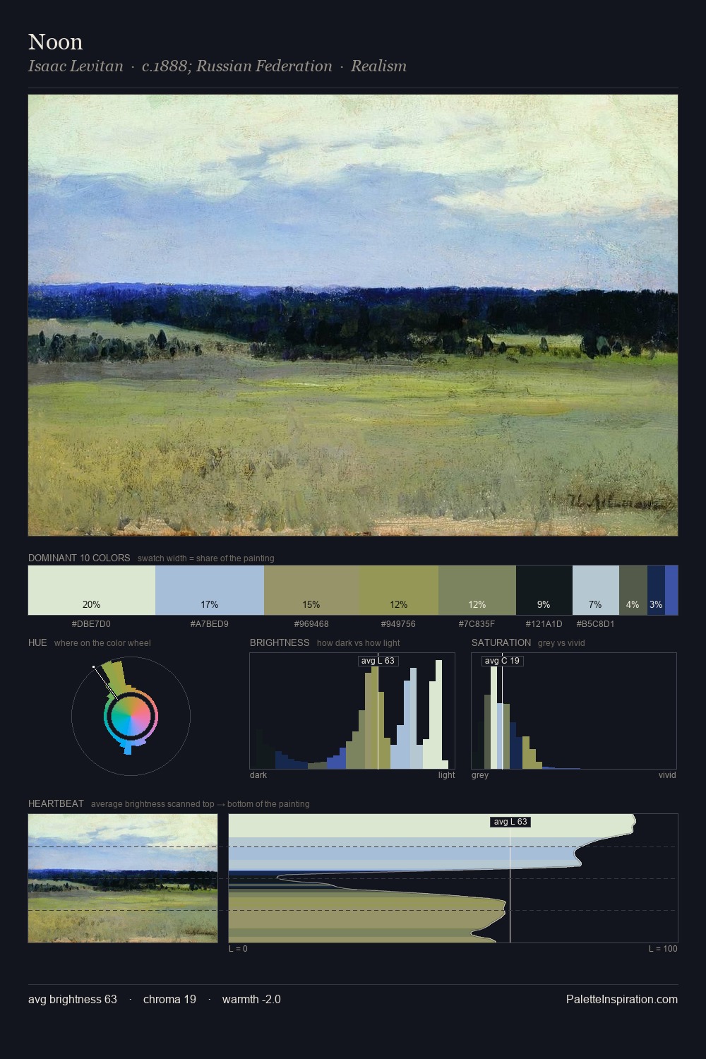 Noon palette card
