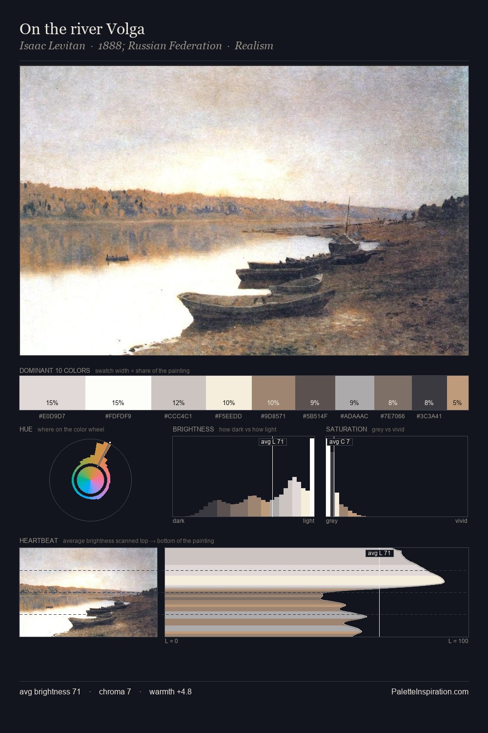 On the river Volga palette card