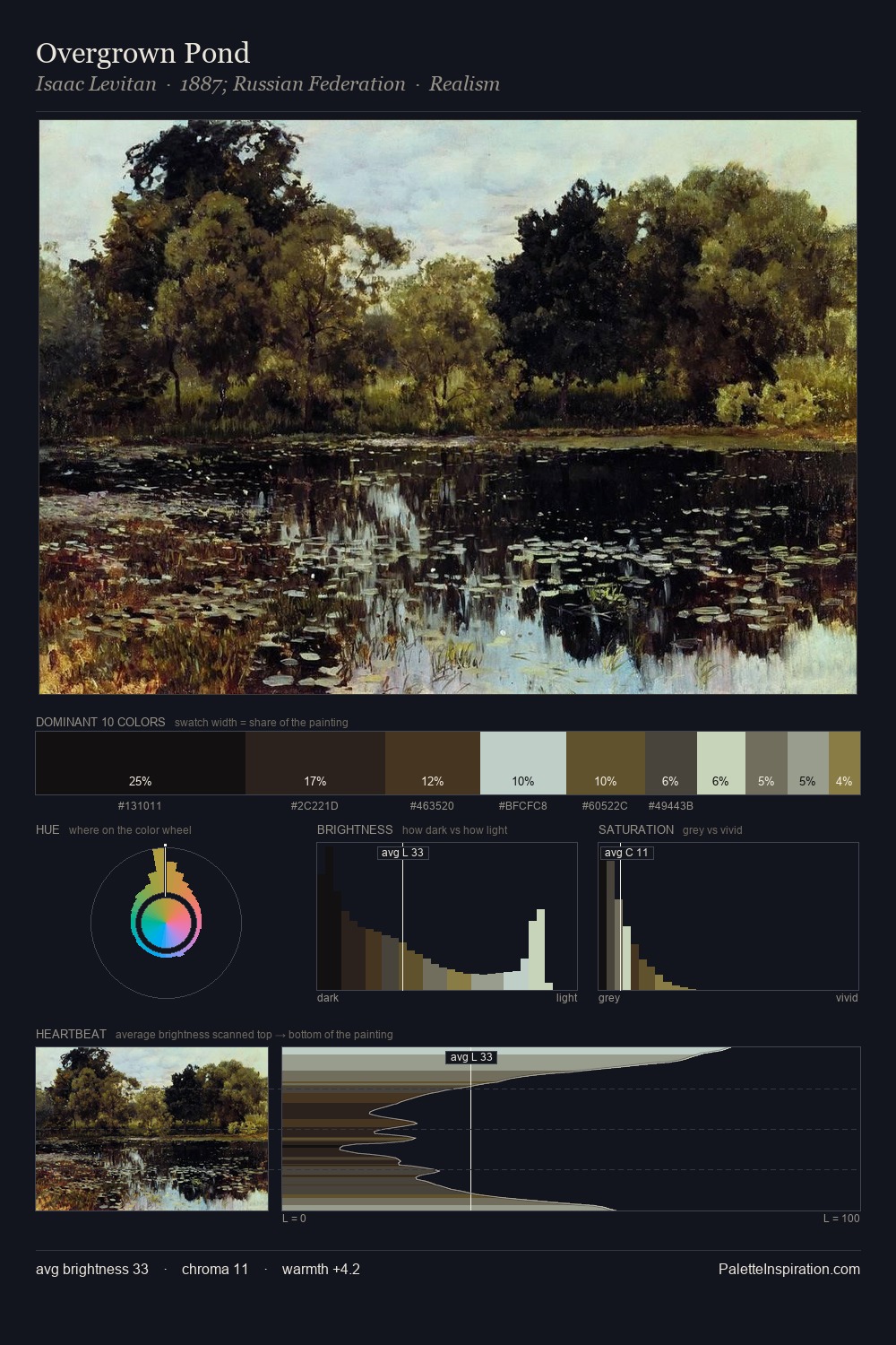 Overgrown Pond palette card
