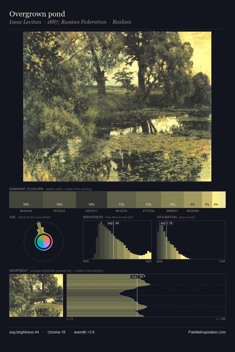 Overgrown pond palette card