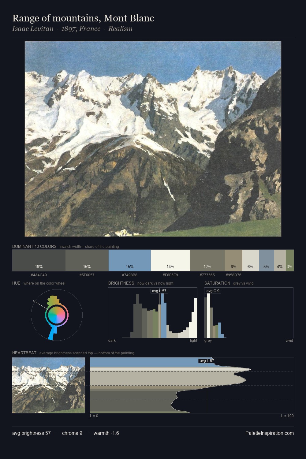 Range of mountains, Mont Blanc palette card