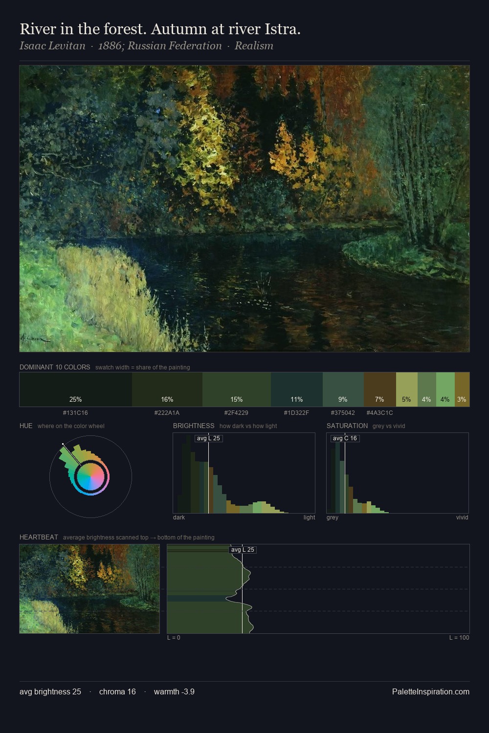 River in the forest. Autumn at river Istra. palette card