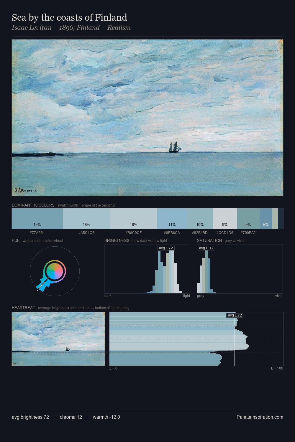 Sea by the coasts of Finland palette card