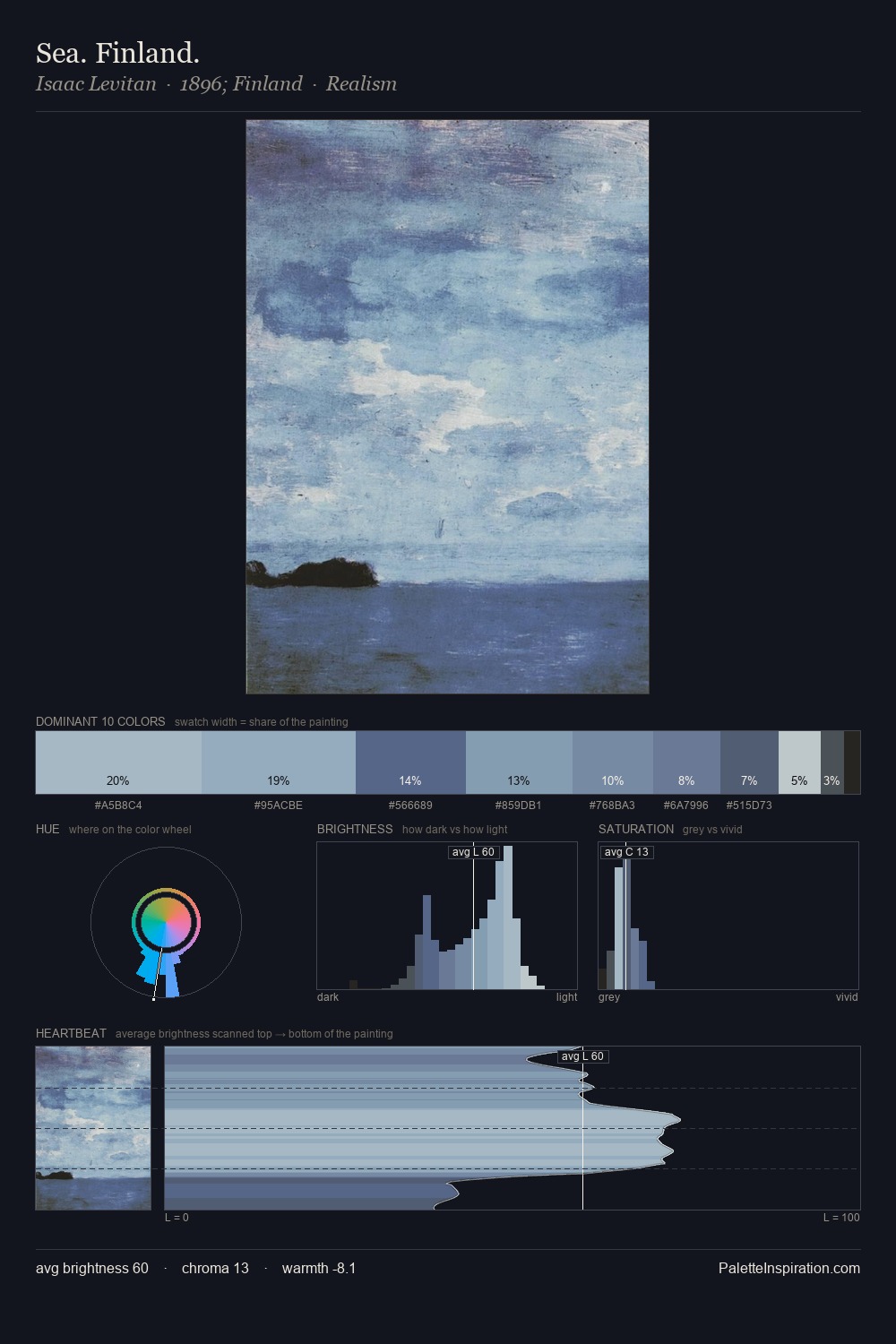 Sea. Finland. palette card