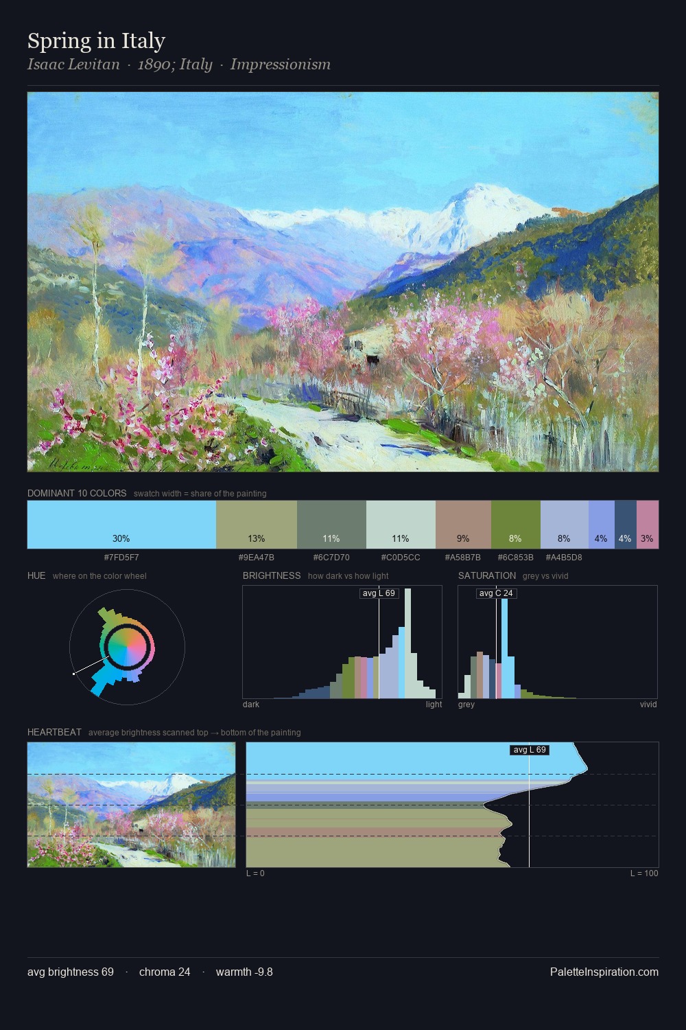 Spring in Italy palette card