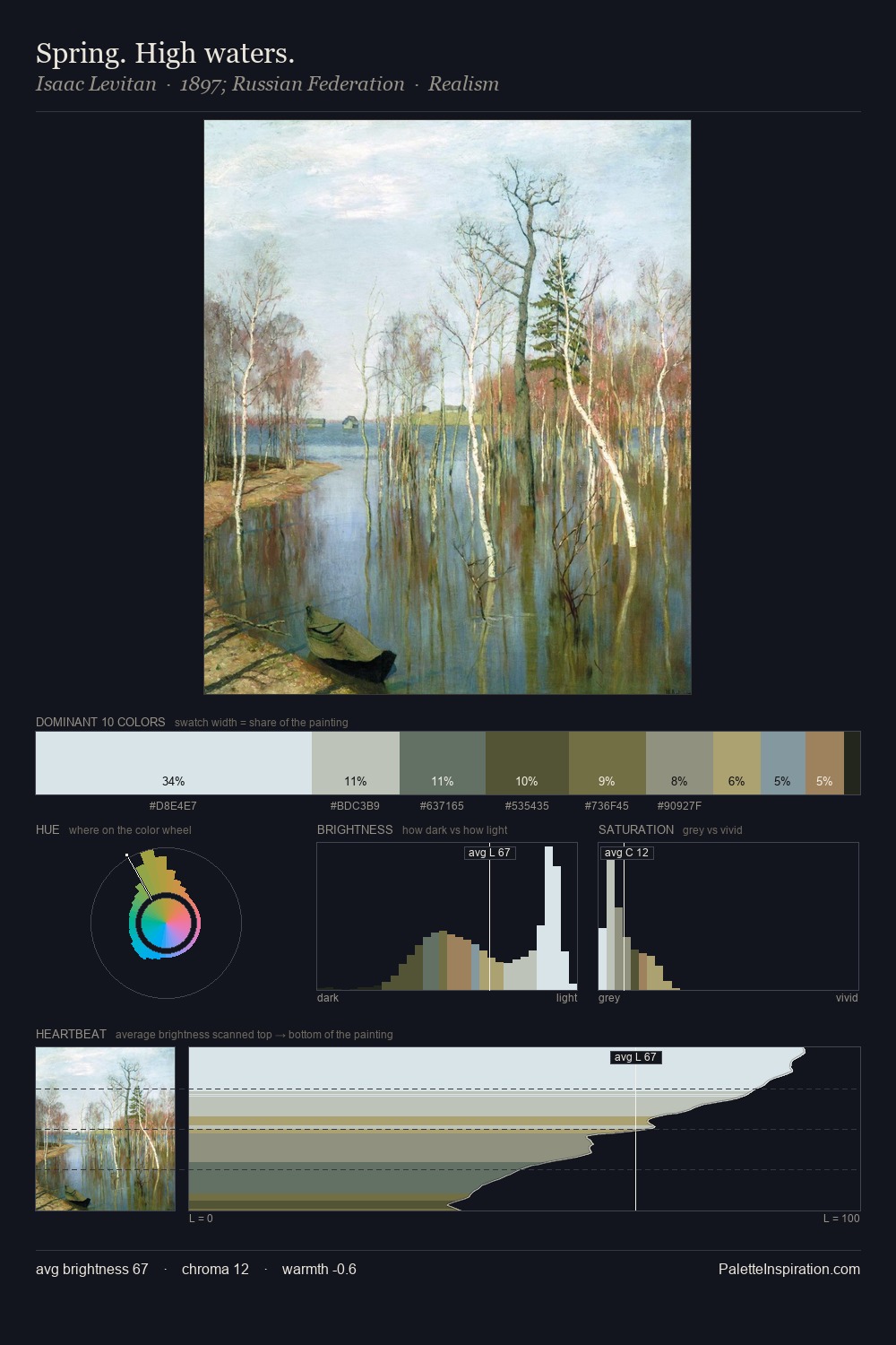 Spring. High waters. palette card