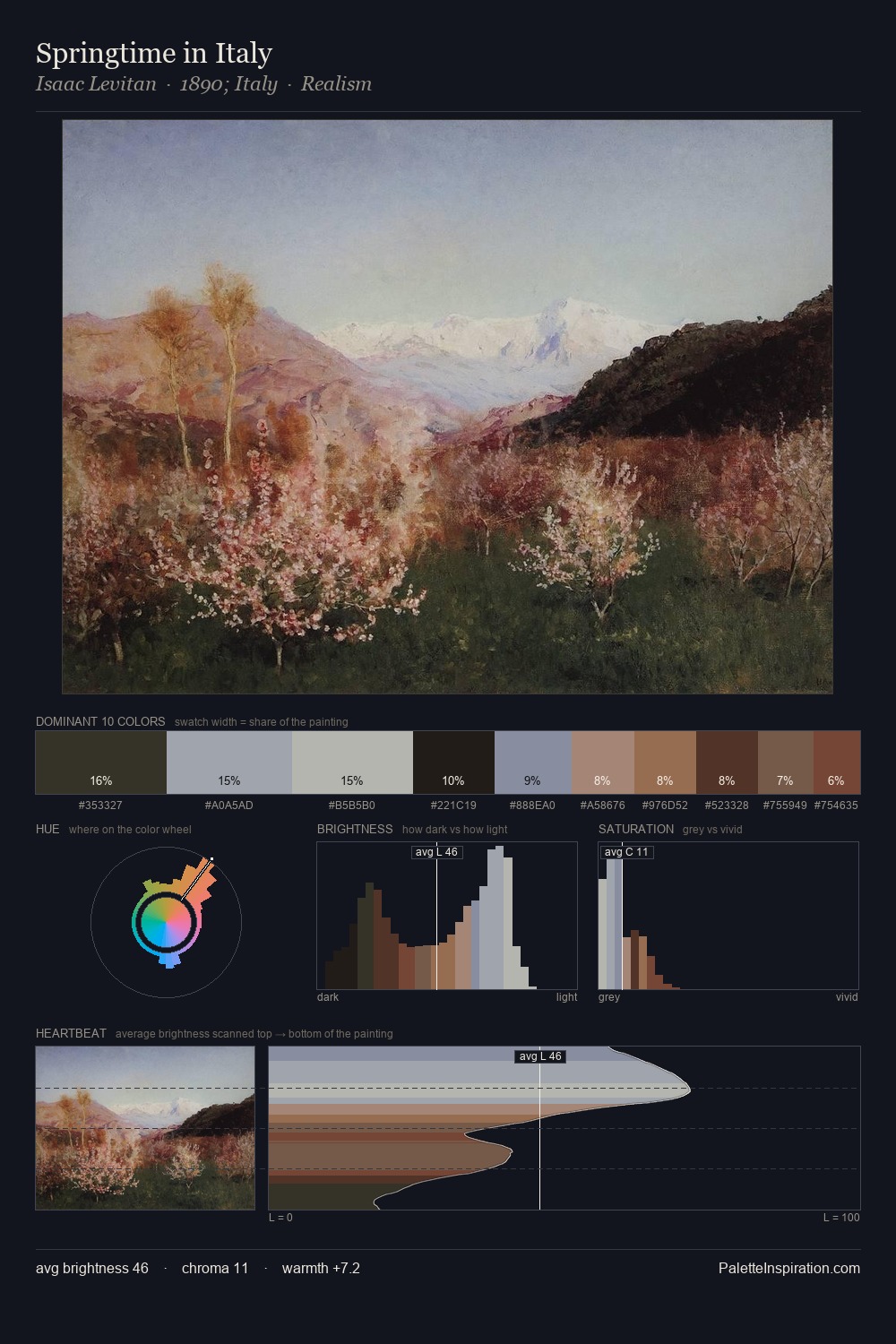 Springtime in Italy palette card