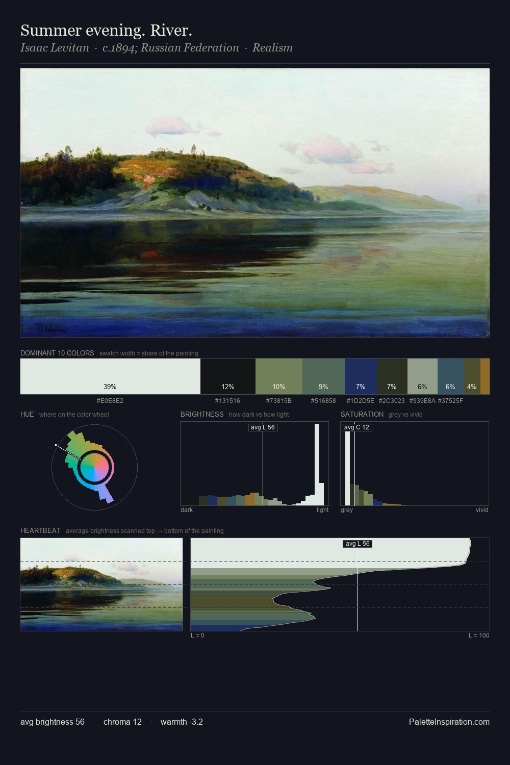 Summer evening. River. palette card