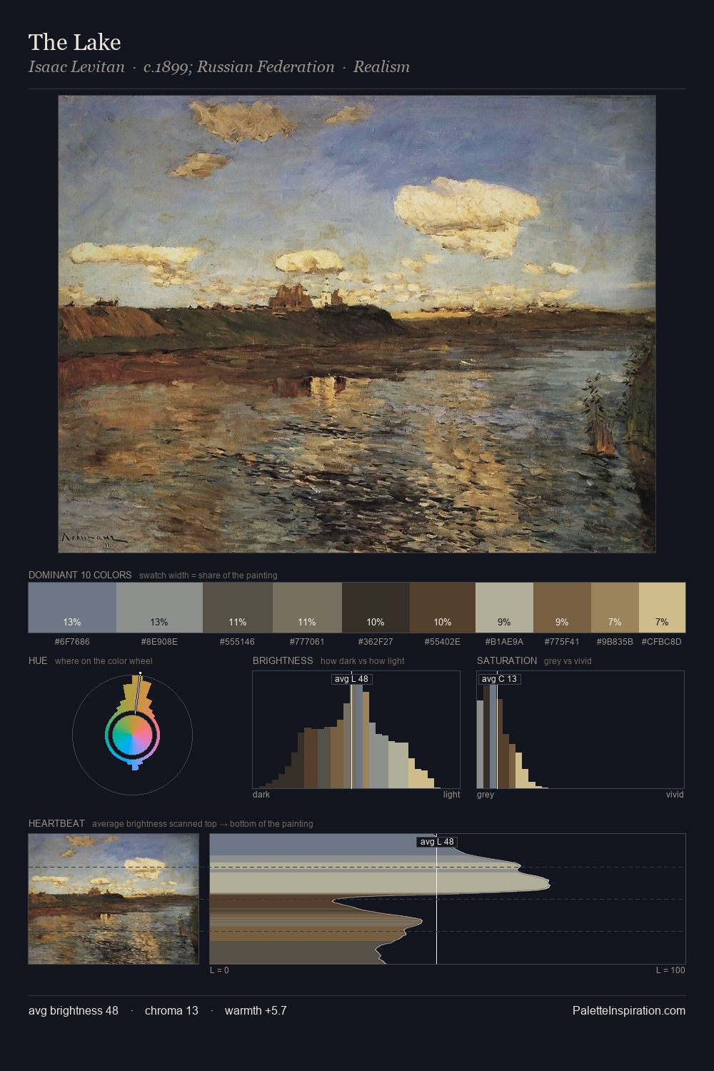 The Lake palette card