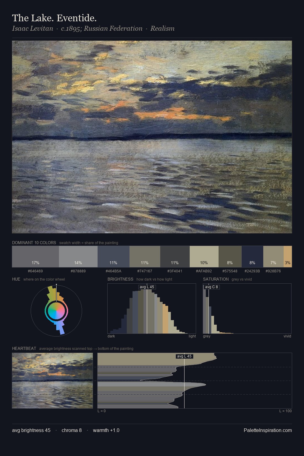 The Lake. Eventide. palette card