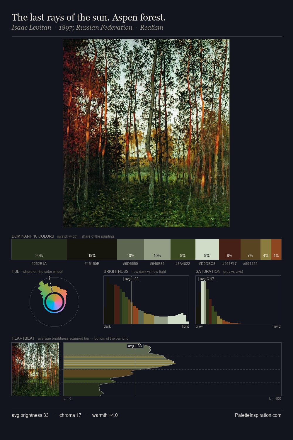 The last rays of the sun. Aspen forest. palette card