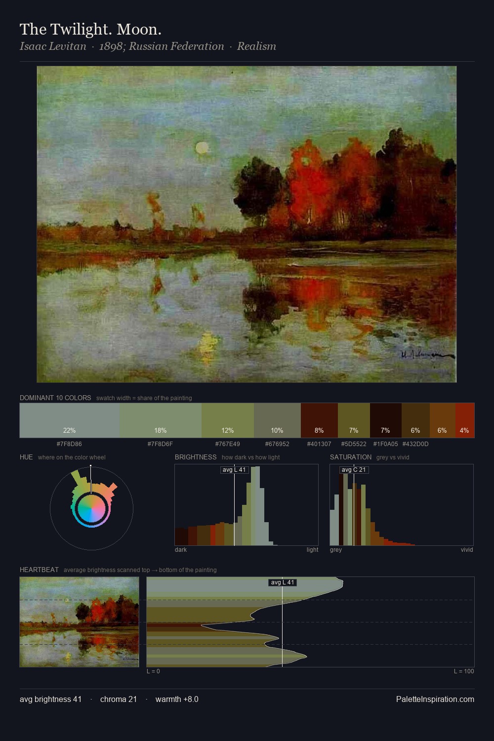 The Twilight. Moon. palette card