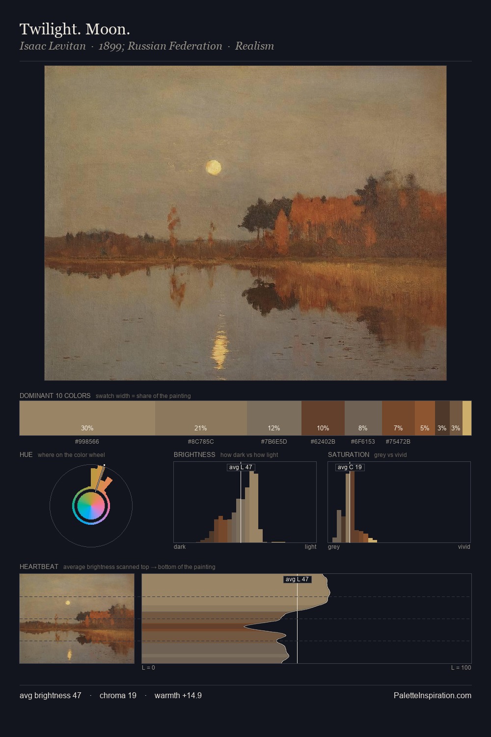 Twilight. Moon. palette card