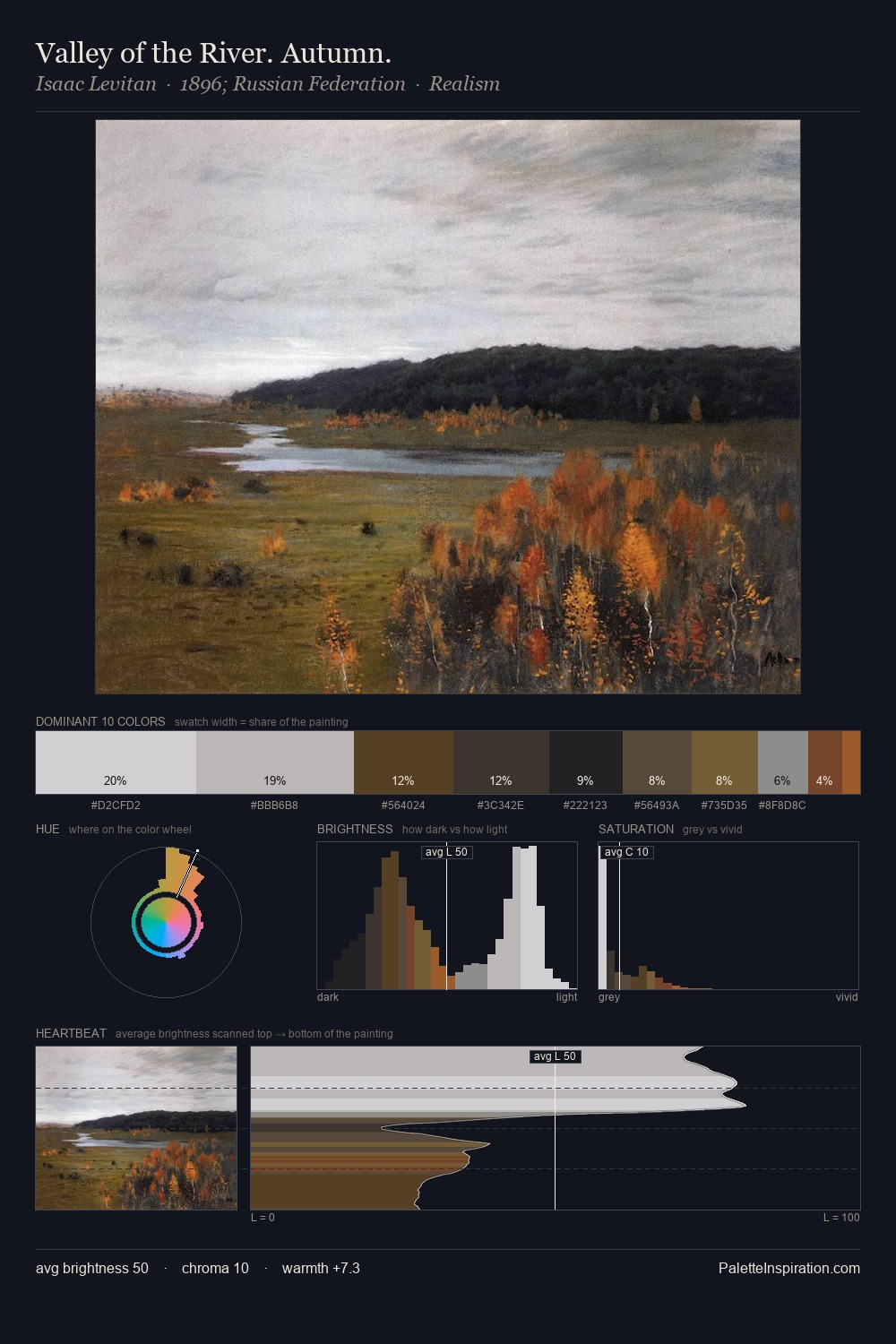 Valley of the River. Autumn. palette card