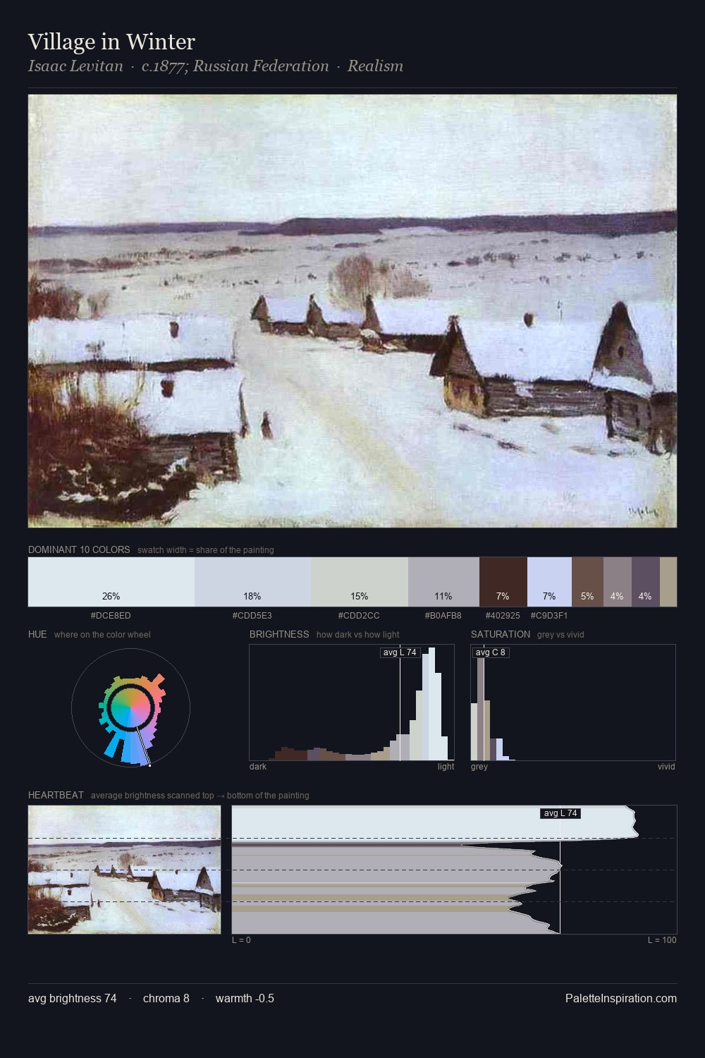 Village in Winter palette card