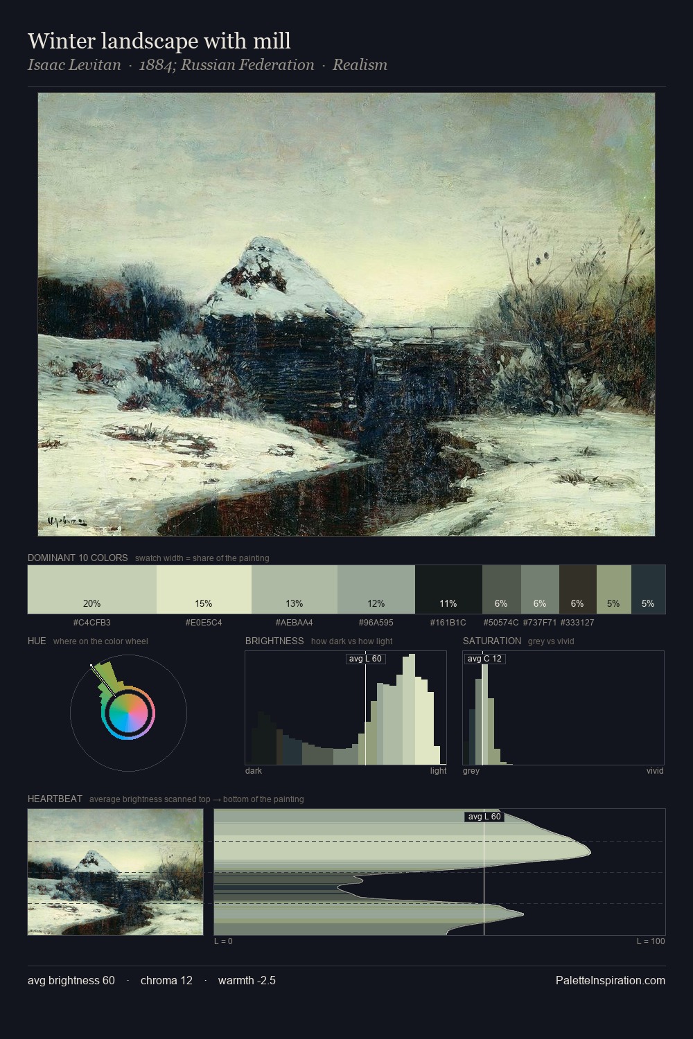 Winter landscape with mill palette card