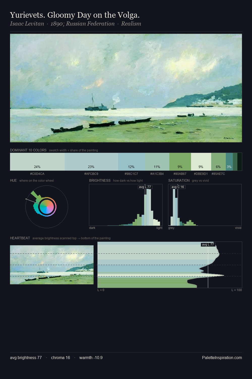Yurievets. Gloomy Day on the Volga. palette card