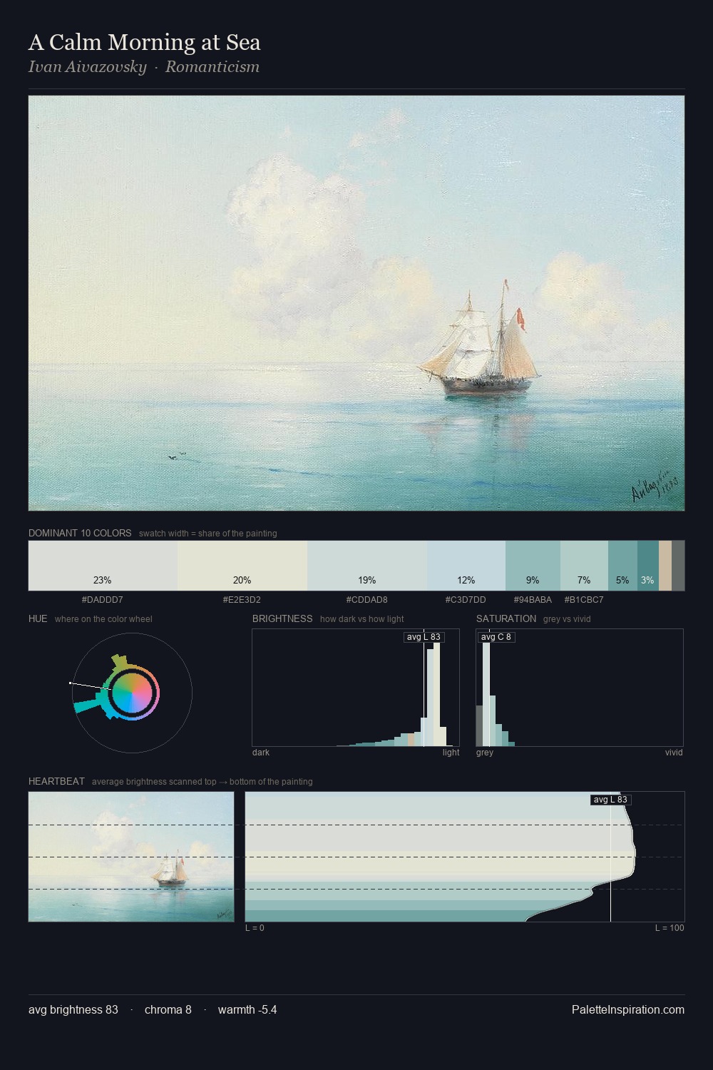 A Calm Morning at Sea palette card