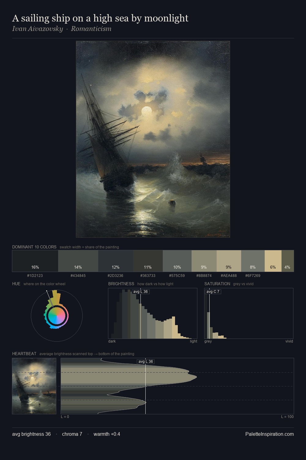 A sailing ship on a high sea by moonlight palette card