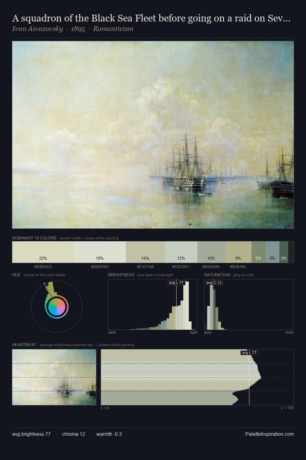 A squadron of the Black Sea Fleet before going on a raid on Sevastopol palette card
