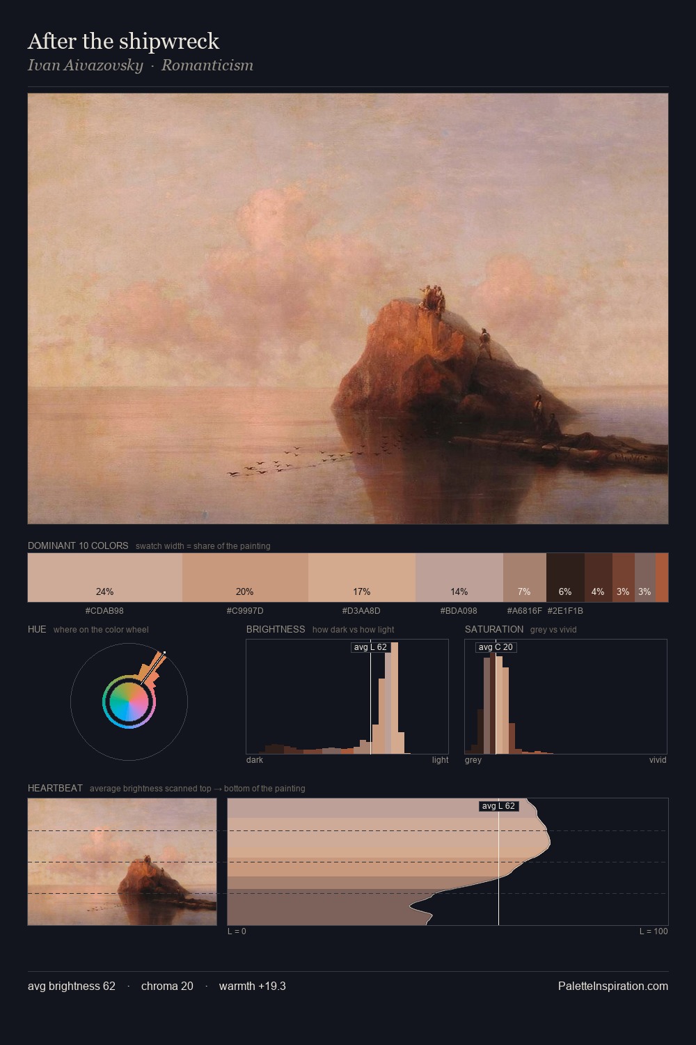 After the shipwreck palette card