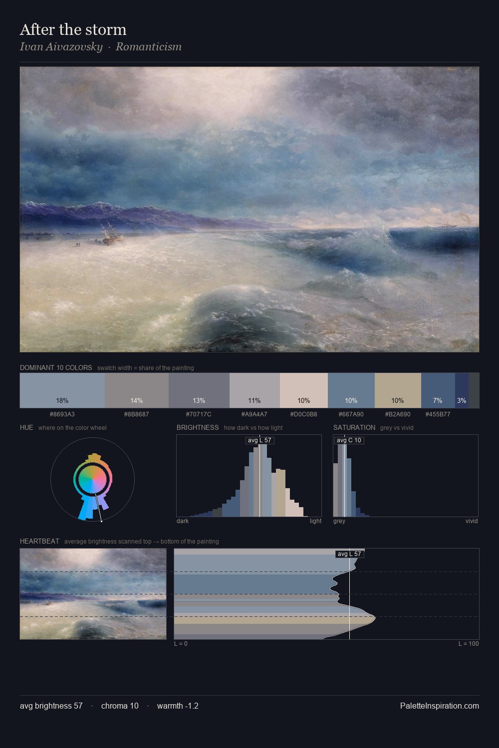 After the storm palette card