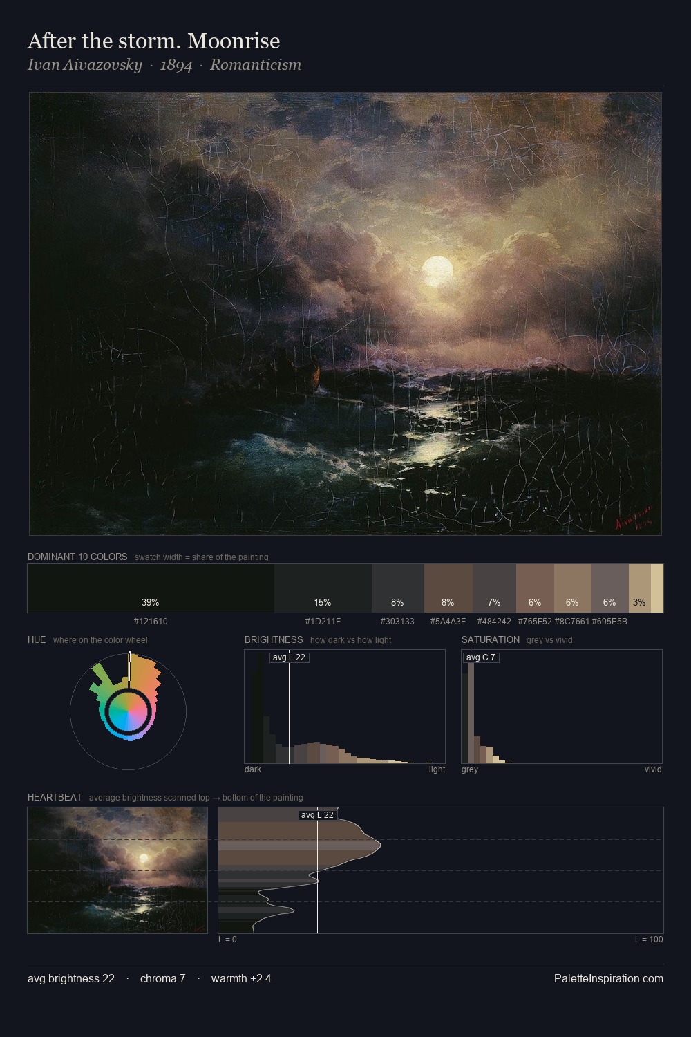 After the storm. Moonrise palette card