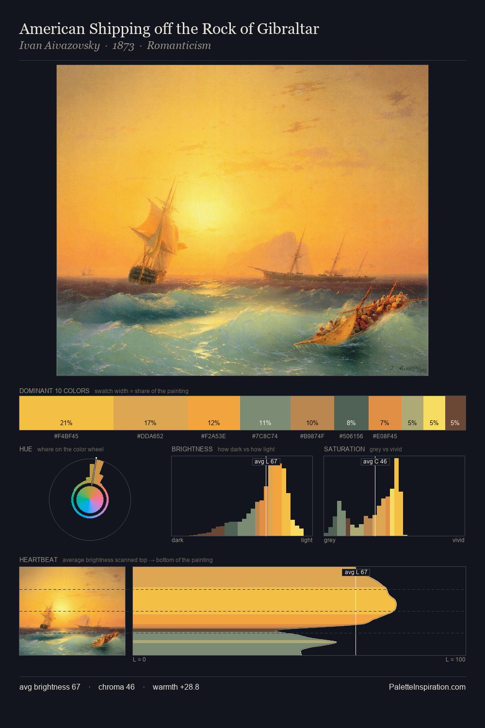 American Shipping off the Rock of Gibraltar palette card