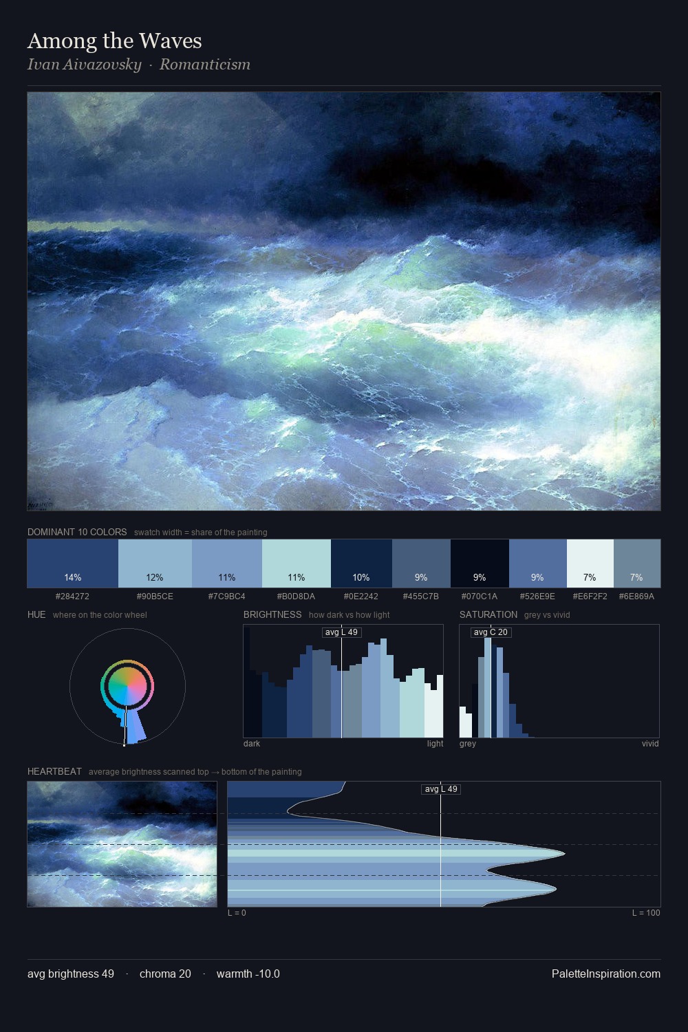 Among the Waves palette card