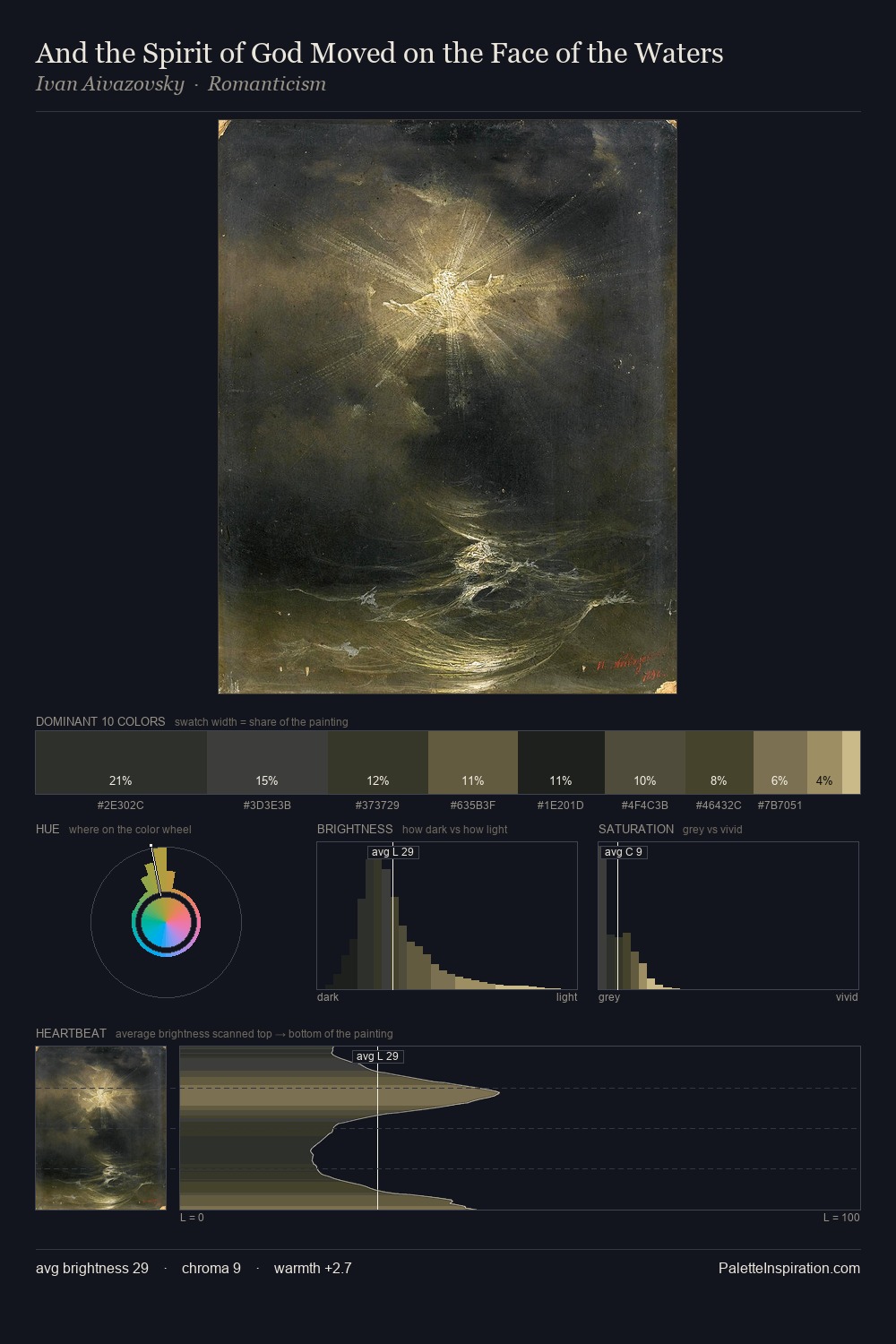 And the Spirit of God Moved on the Face of the Waters palette card