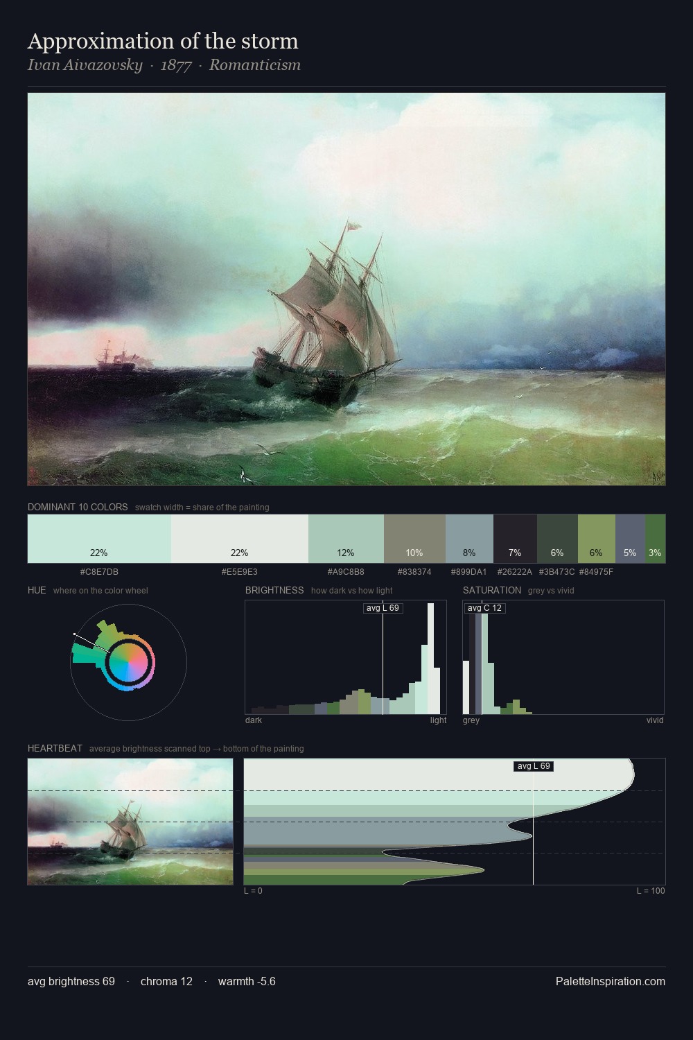Approximation of the storm palette card