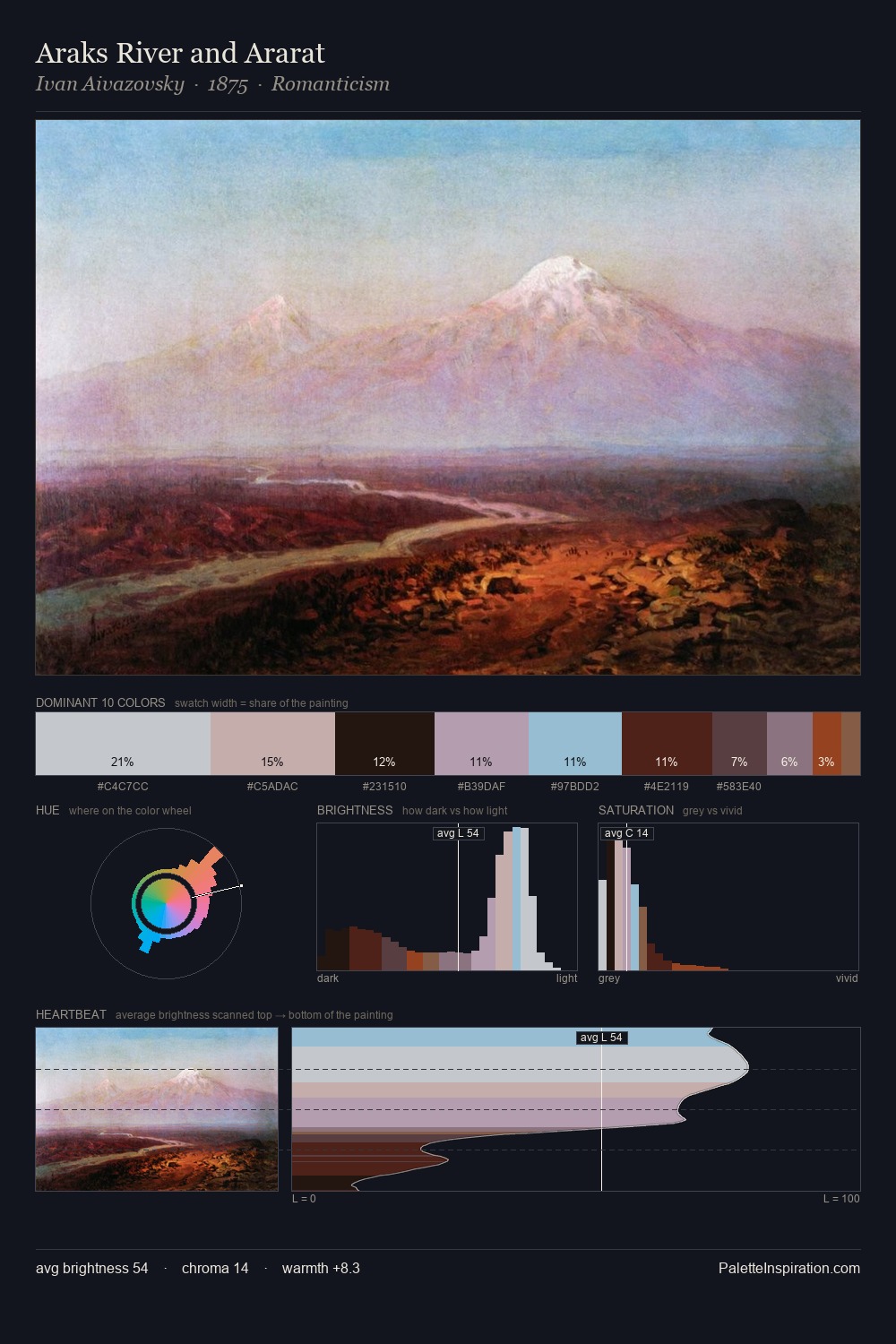 Araks River and Ararat palette card