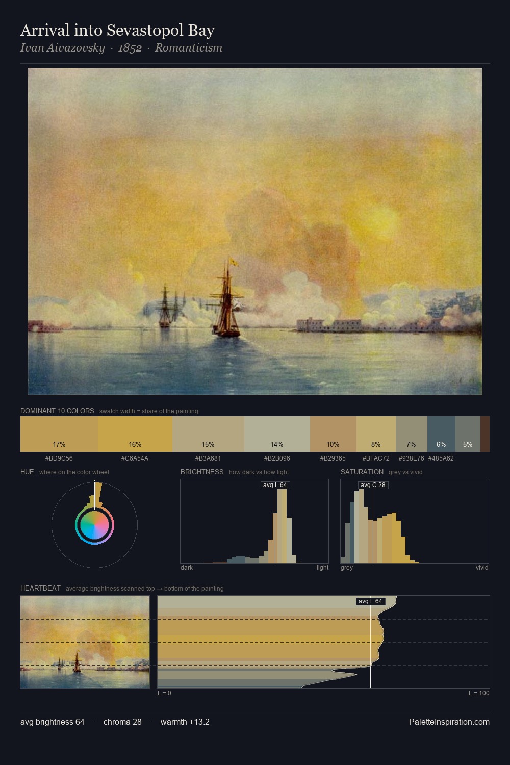 Arrival into Sevastopol Bay palette card