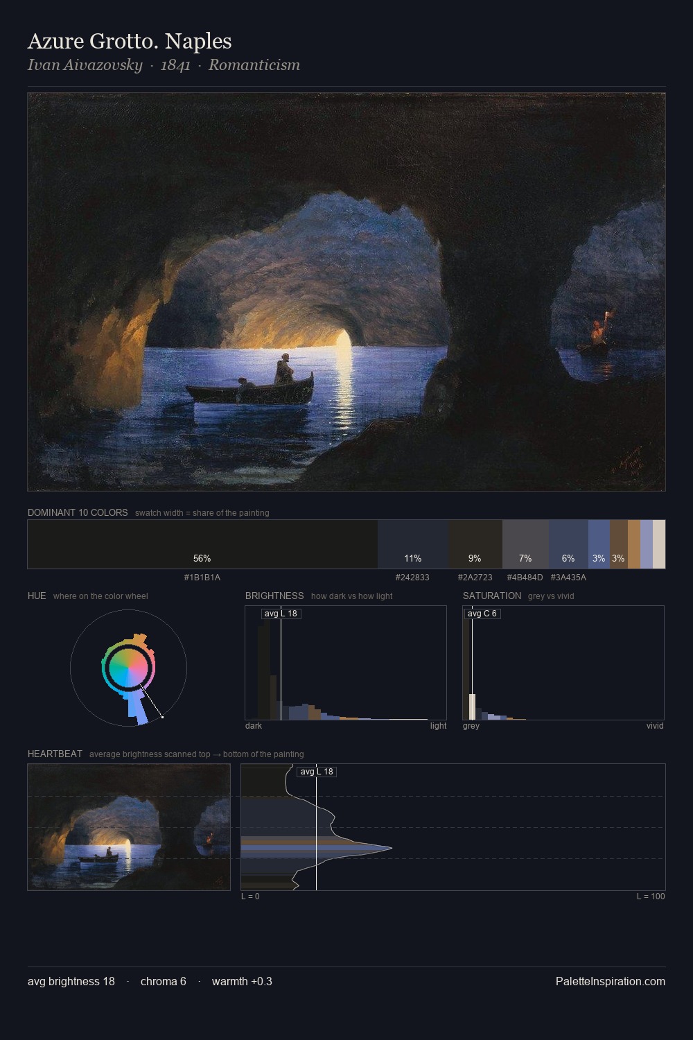 Azure Grotto. Naples palette card