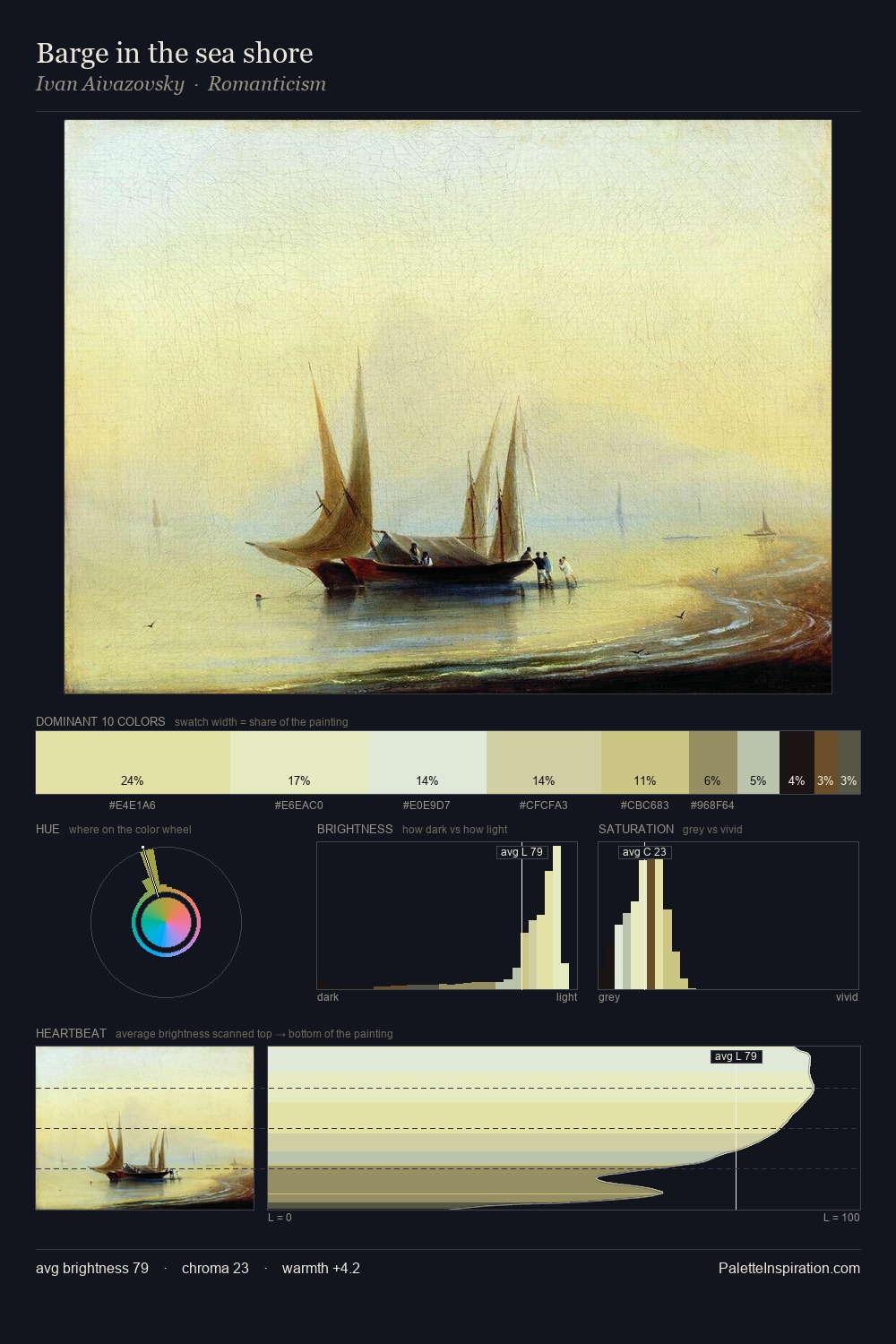 Barge in the sea shore palette card