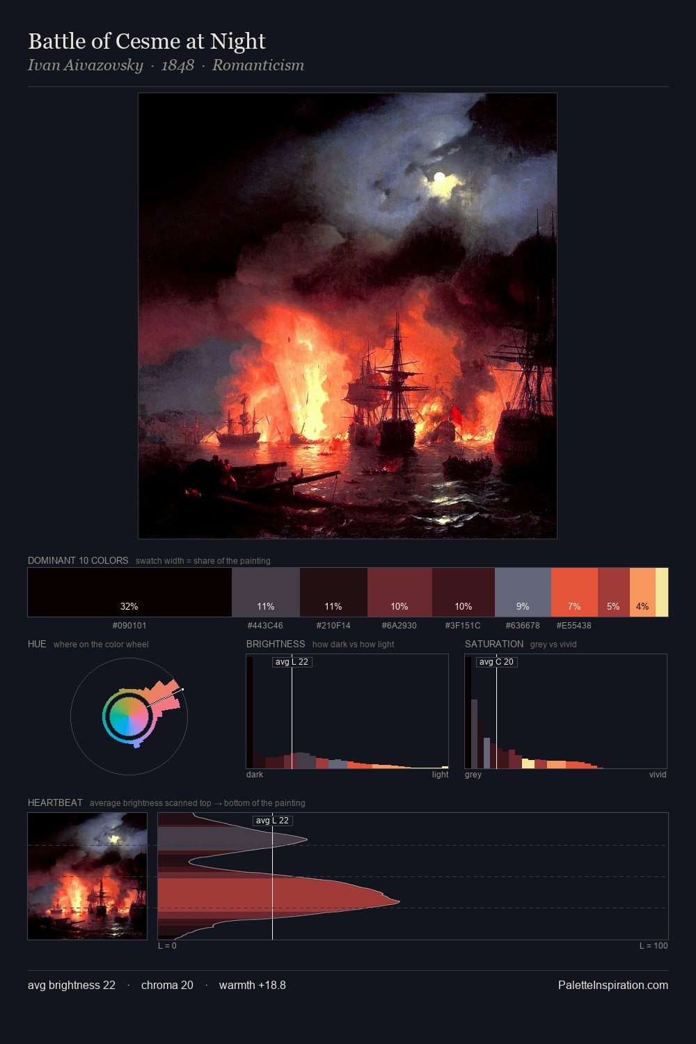 Battle of Cesme at Night palette card