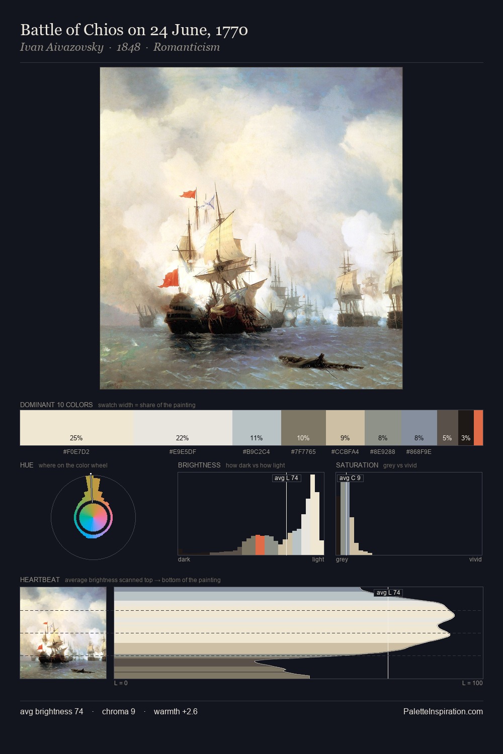 Battle of Chios on 24 June, 1770 palette card