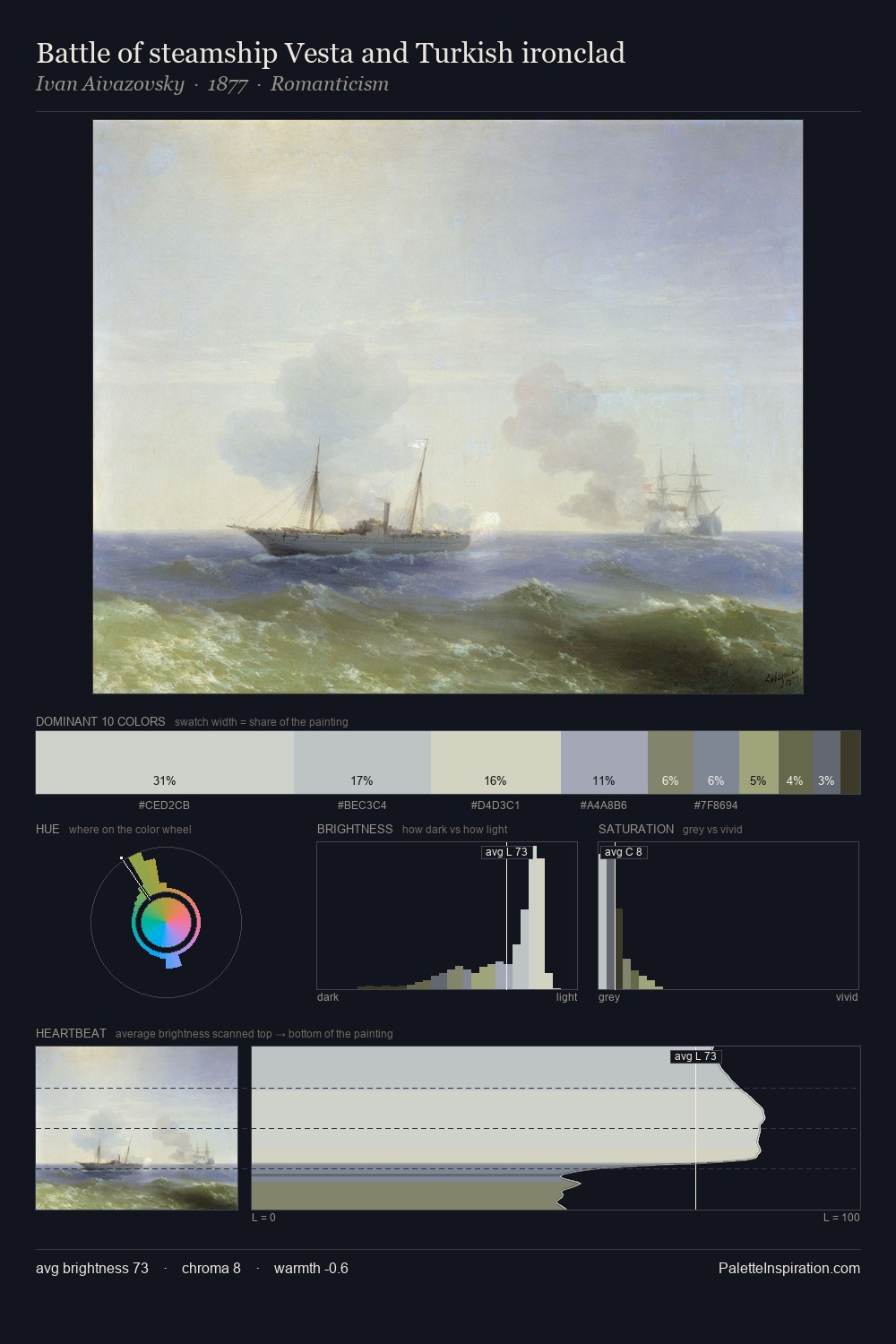 Battle of steamship Vesta and Turkish ironclad palette card