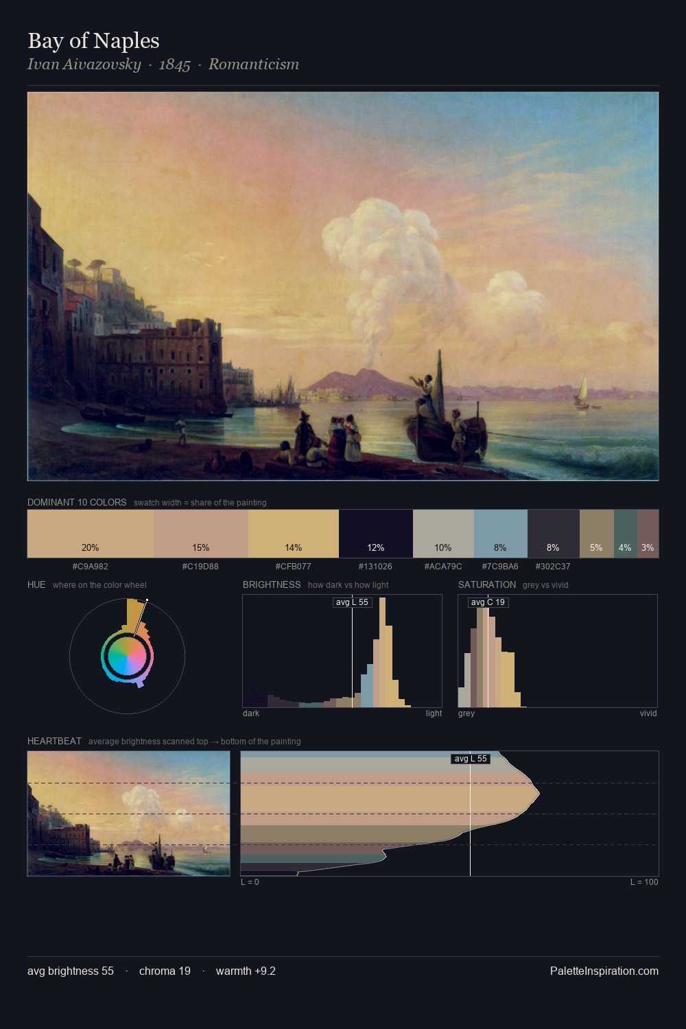 Bay of Naples palette card