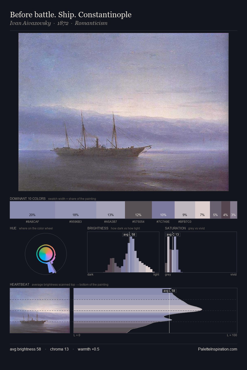 Before battle. Ship. Constantinople palette card