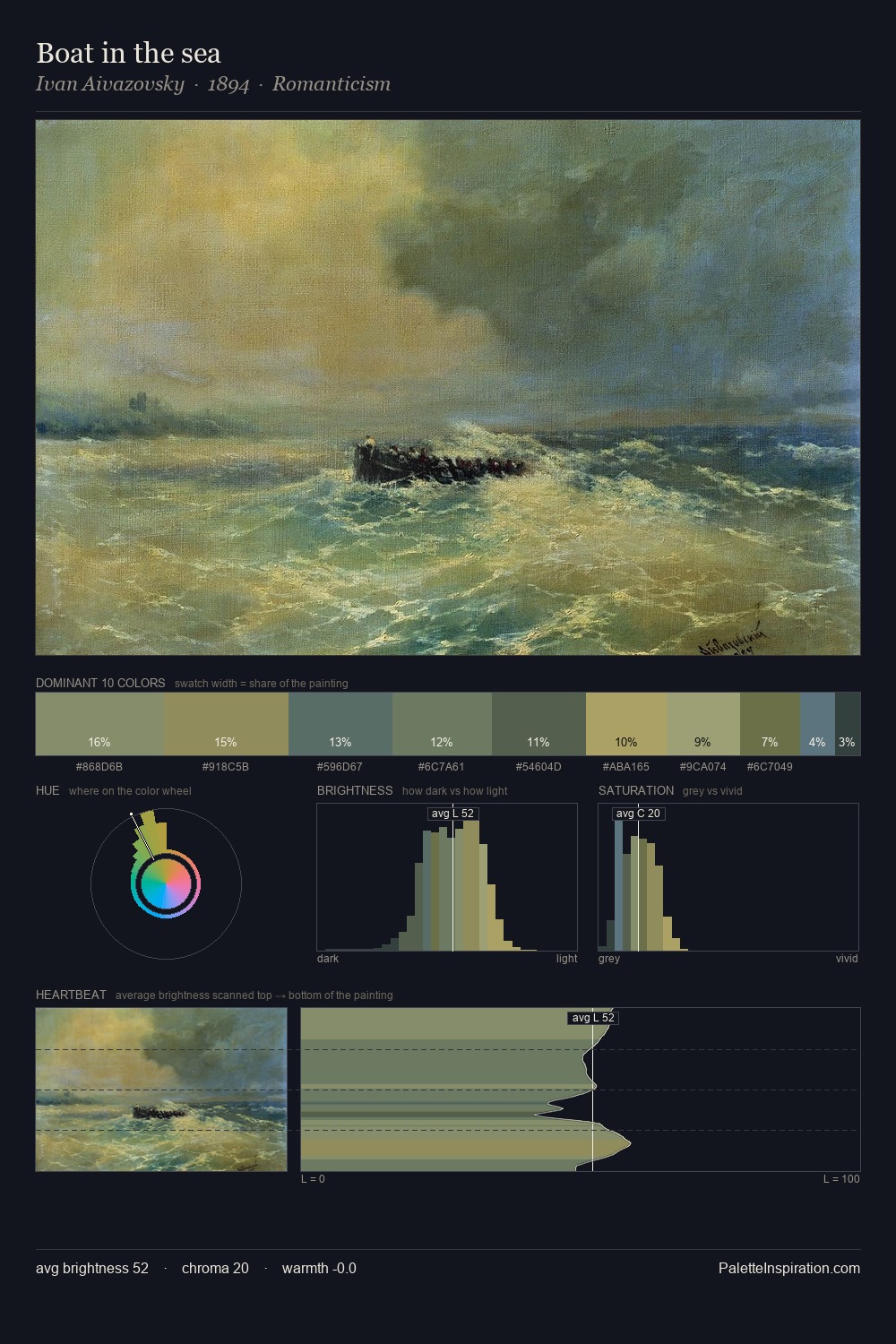 Boat in the sea palette card