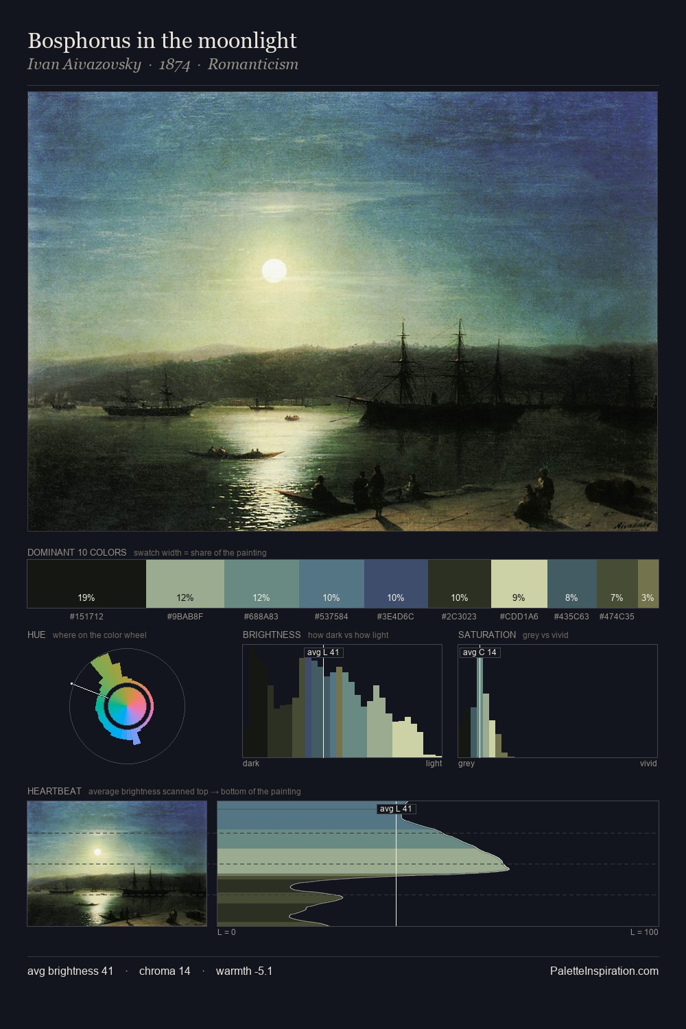 Bosphorus in the moonlight palette card