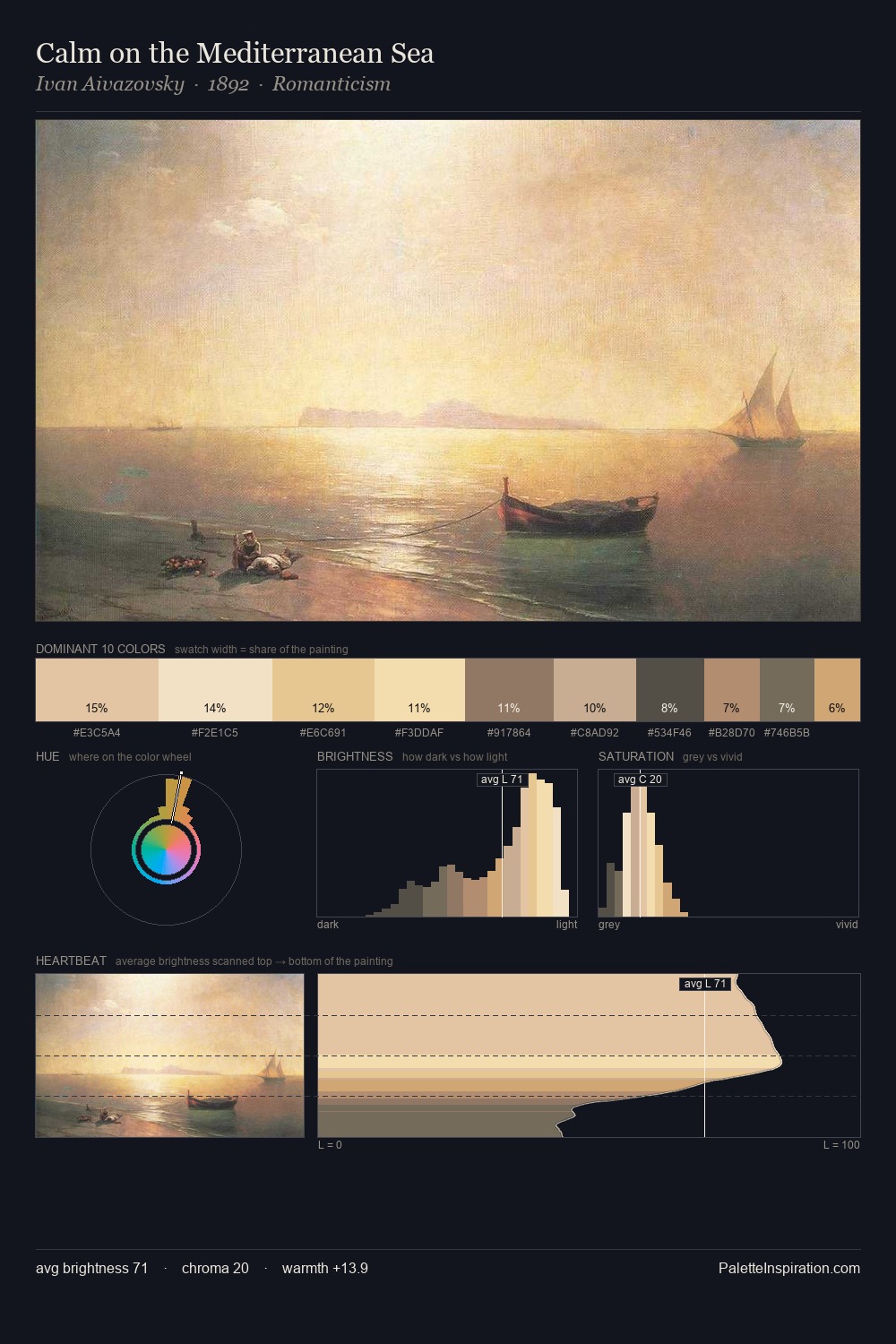 Calm on the Mediterranean Sea palette card