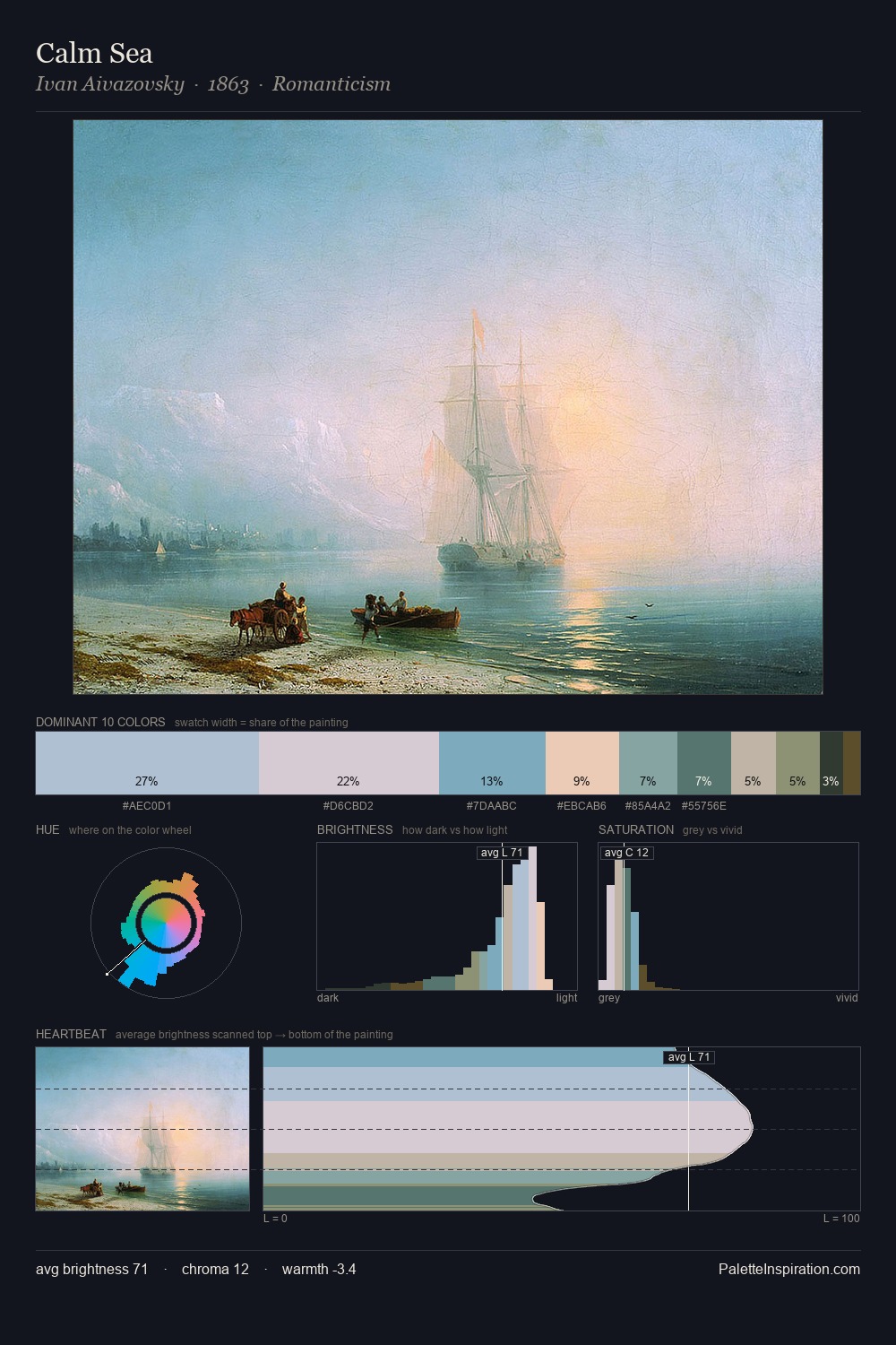Calm Sea palette card