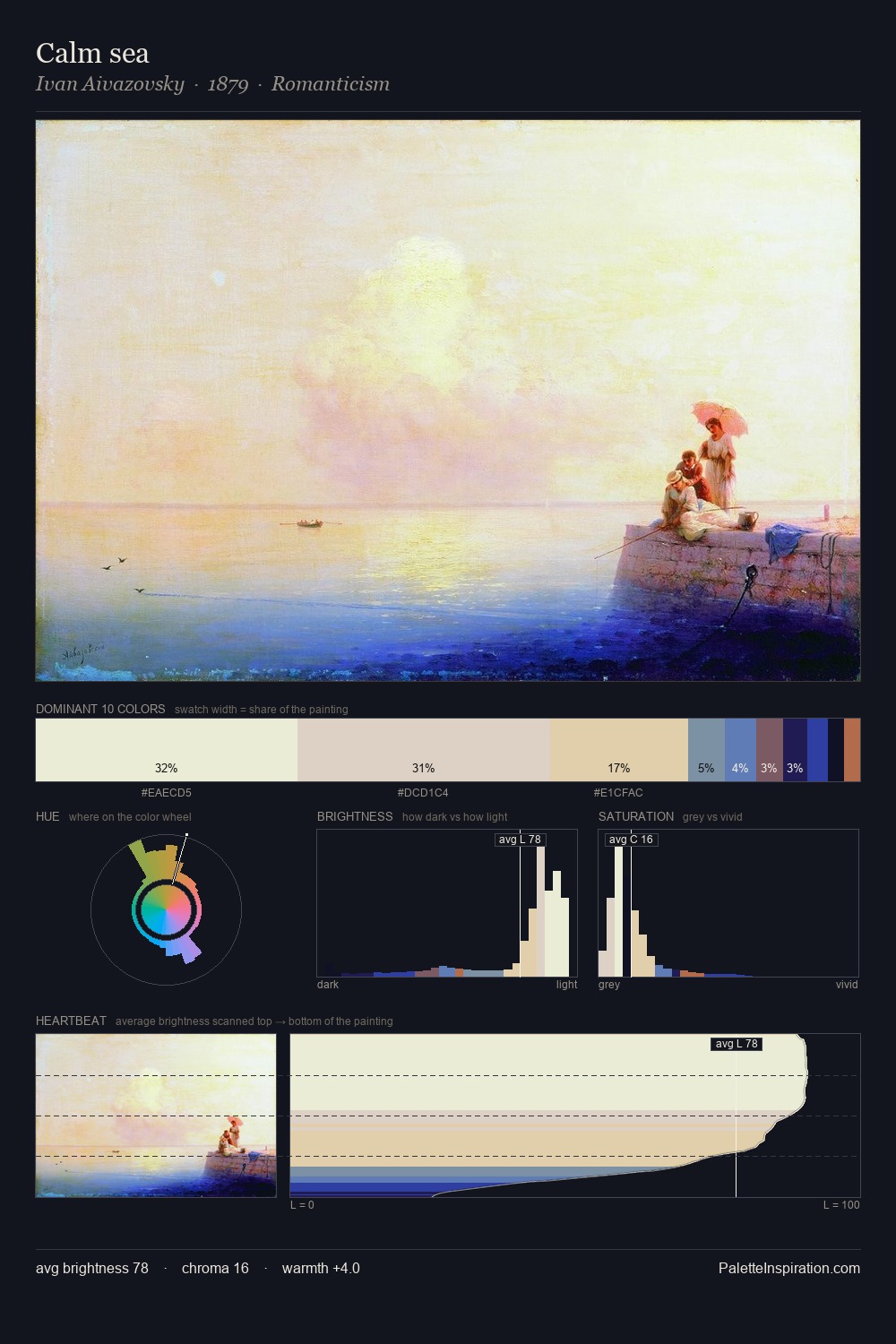 Calm sea palette card