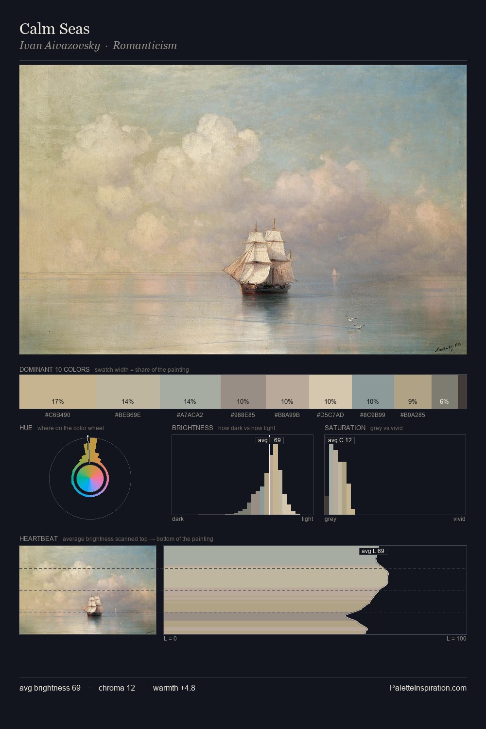Calm Seas palette card