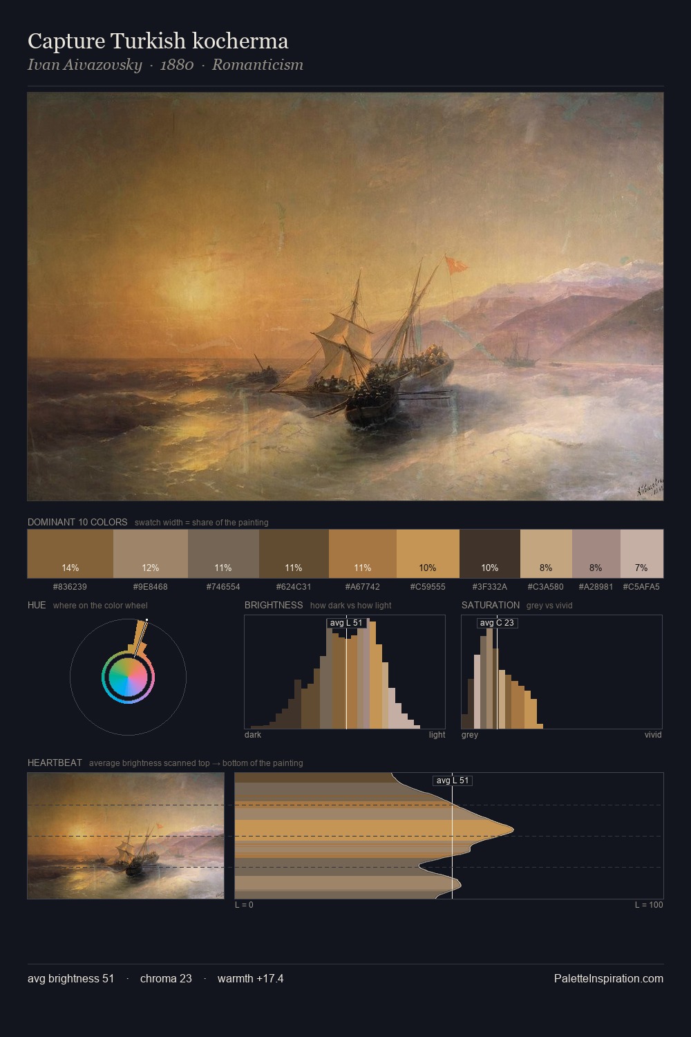 Capture Turkish kocherma palette card