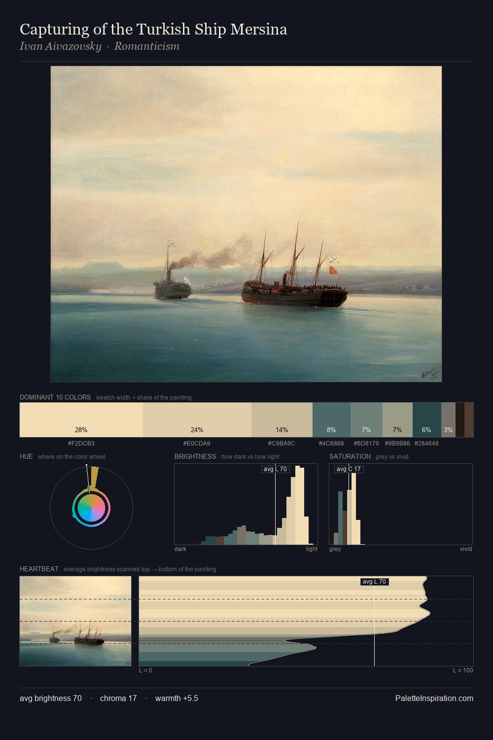 Capturing of the Turkish Ship Mersina palette card