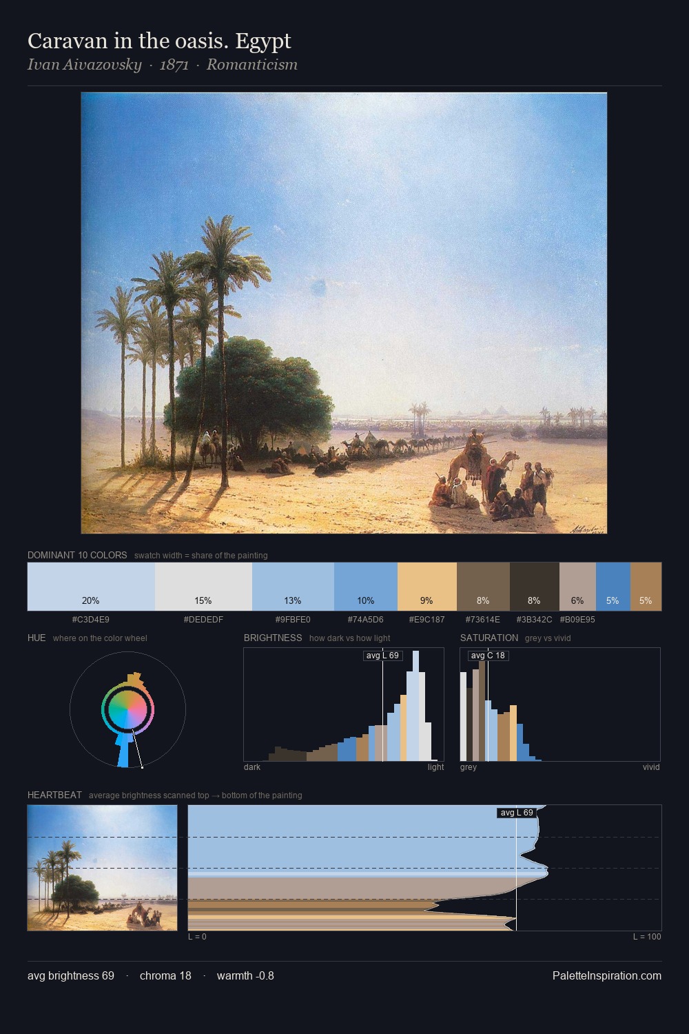 Caravan in the oasis. Egypt palette card